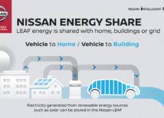 Nissan to create electric vehicle ‘ecosystem’
