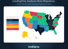 LendingTree’s State Migration Study Finds Americans Are Moving South